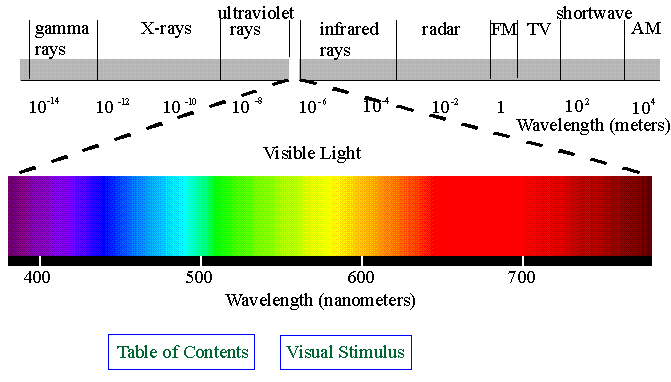 stralen spectrum